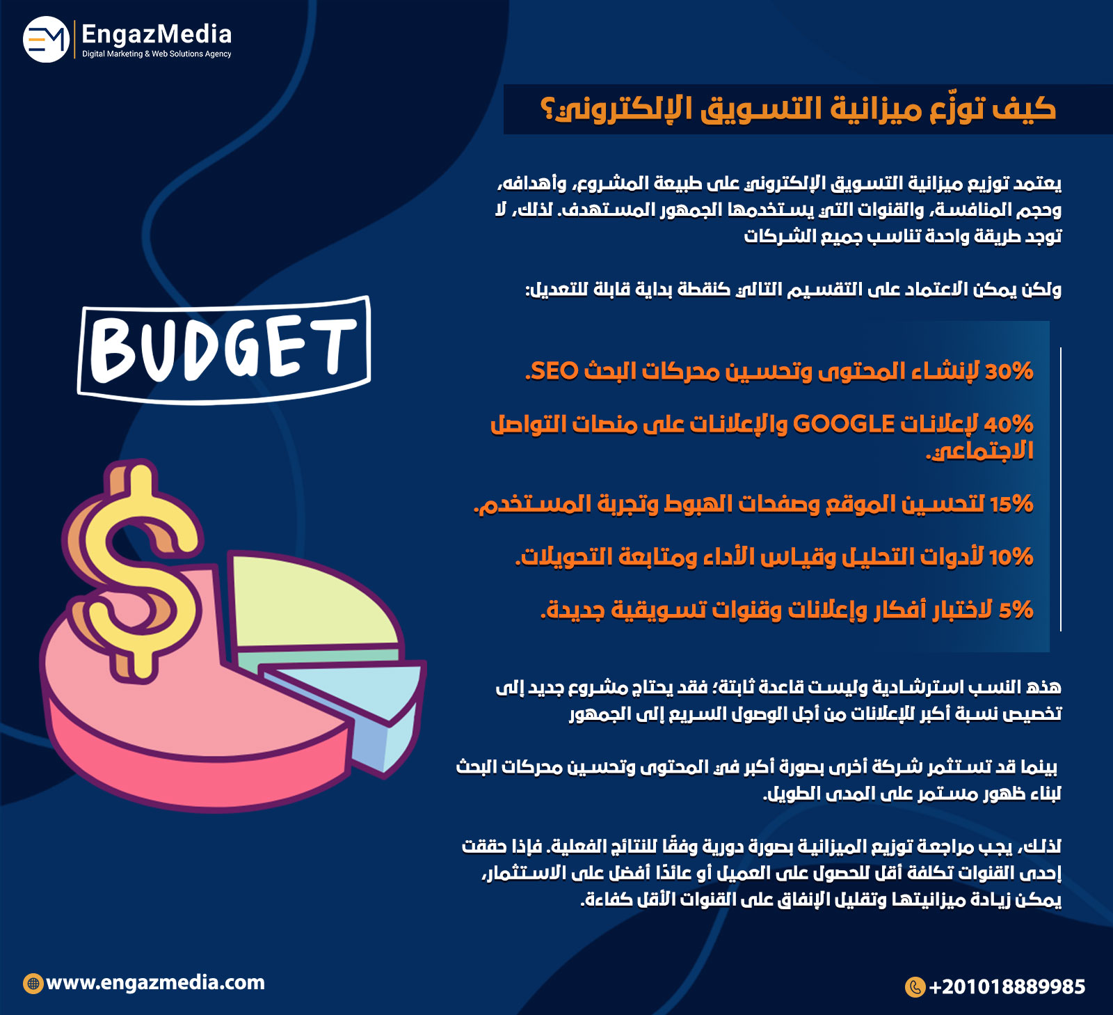 كيف توزّع ميزانية التسويق الإلكتروني؟