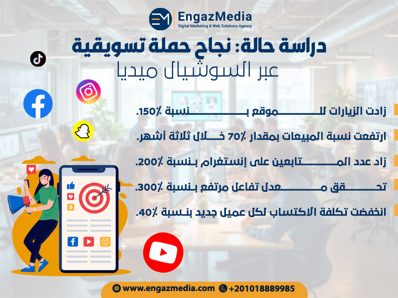 دراسة حالة: نجاح حملة تسويقية عبر السوشيال ميديا
