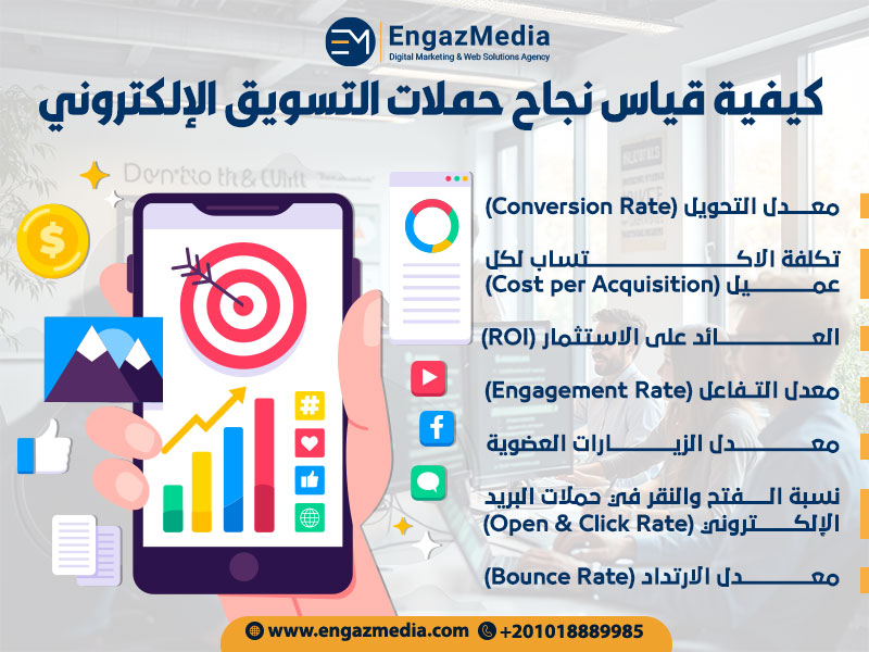 كيفية قياس نجاح حملات التسويق الإلكتروني
