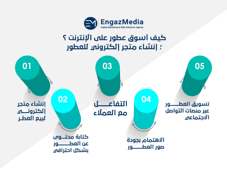 كيف أسوق عطور على الإنترنت؛ إنشاء متجر إلكتروني للعطور