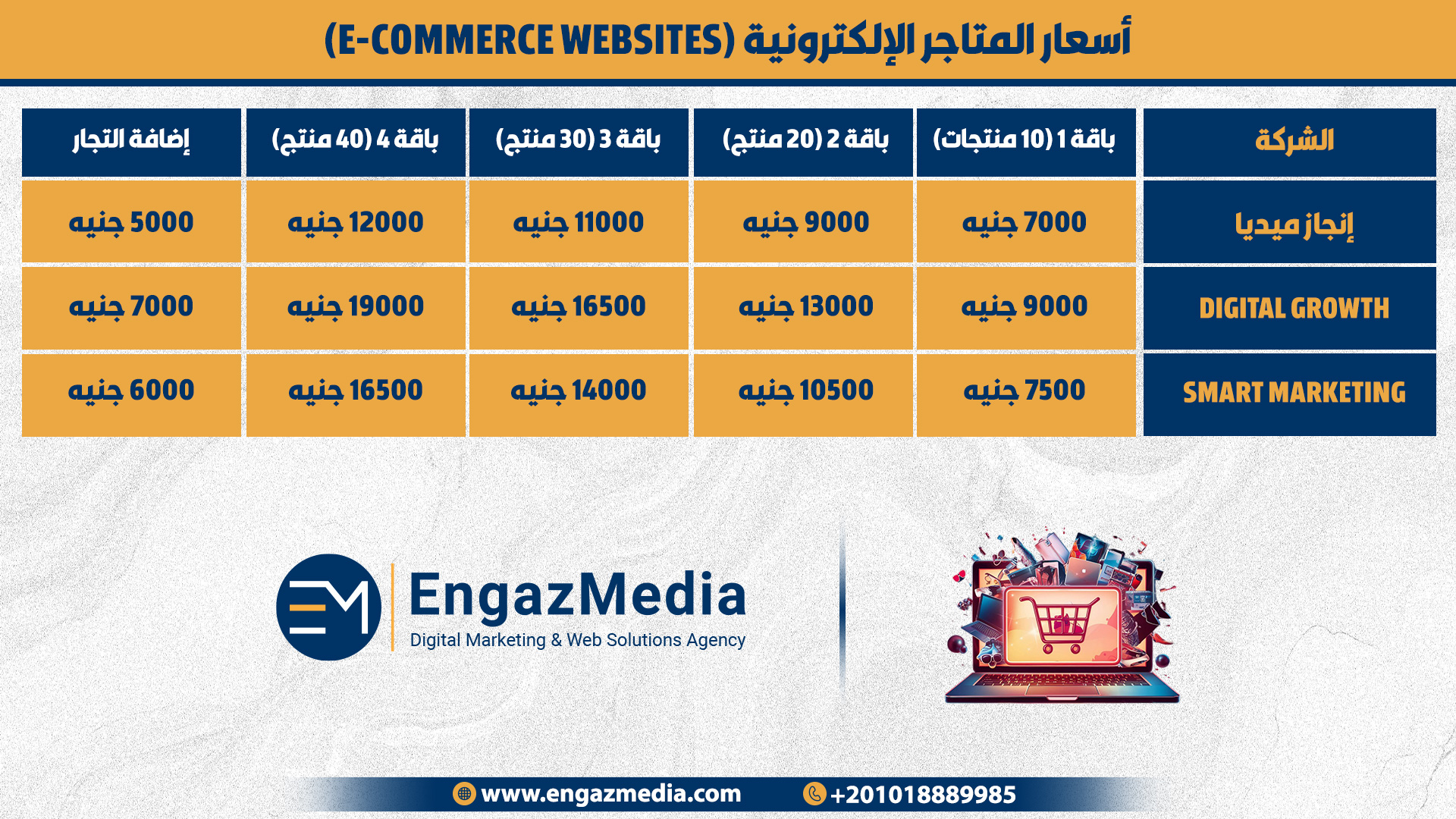 أسعار المتاجر الإلكترونية (E-Commerce Websites)