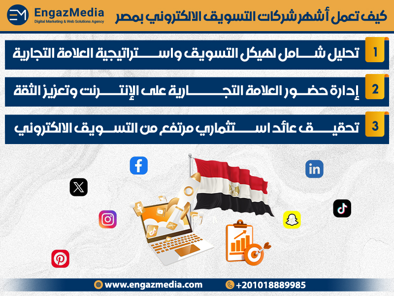 كيف تعمل أشهر شركات التسويق الالكتروني بمصر
