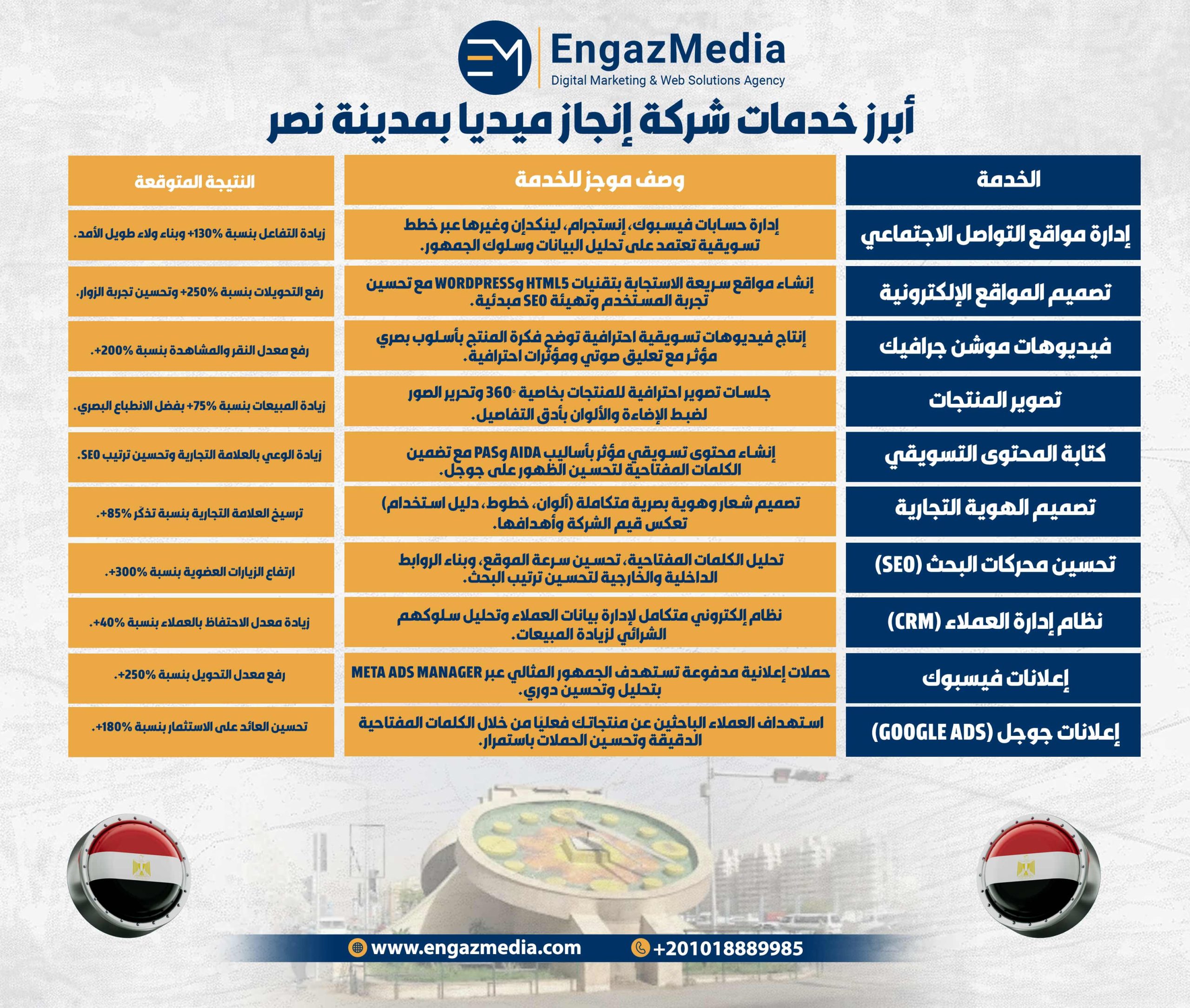 أسعار خدمات شركة إنجاز ميديا بمدينة نصر القاهرة