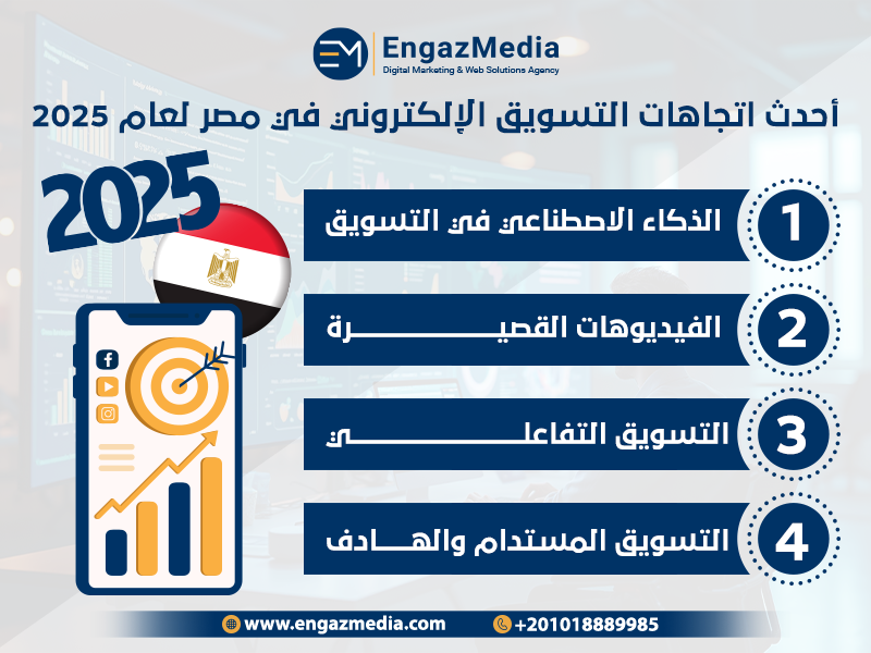 أحدث اتجاهات التسويق الإلكتروني في مصر لعام 2025