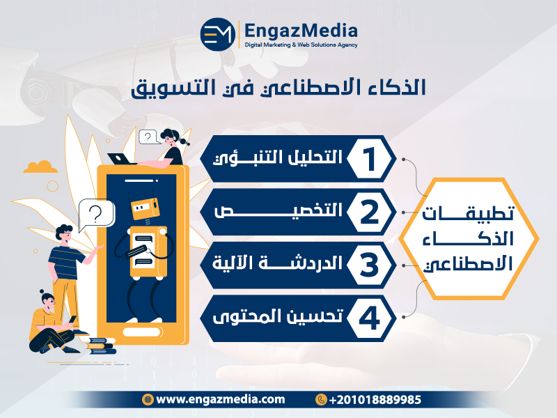 الذكاء الاصطناعي في التسويق