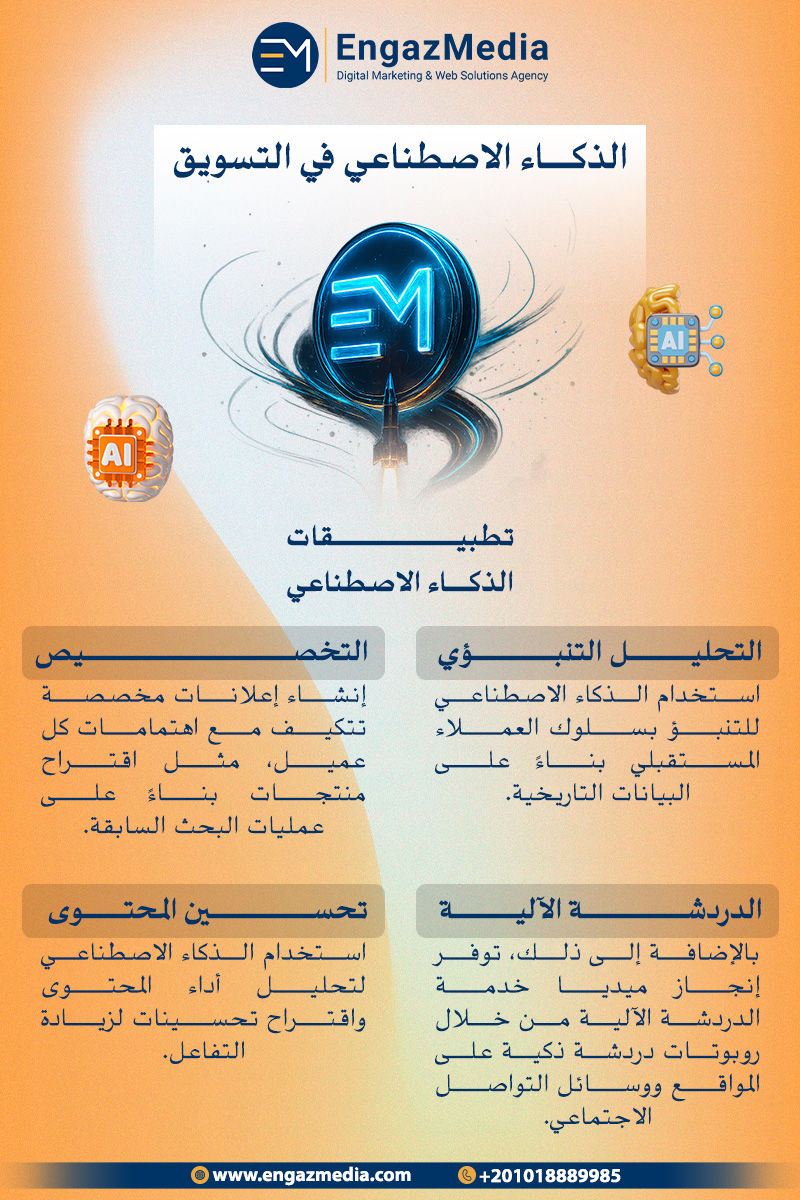 1. الذكاء الاصطناعي في التسويق

