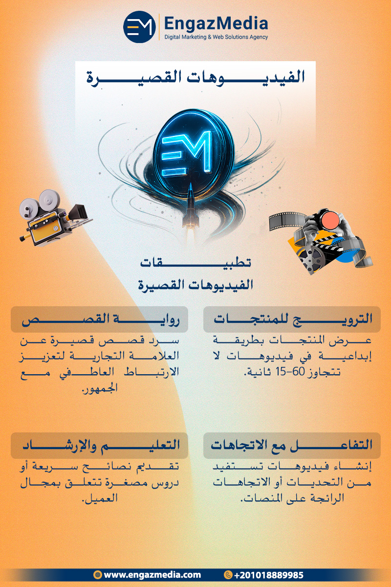2. الفيديوهات القصيرة
