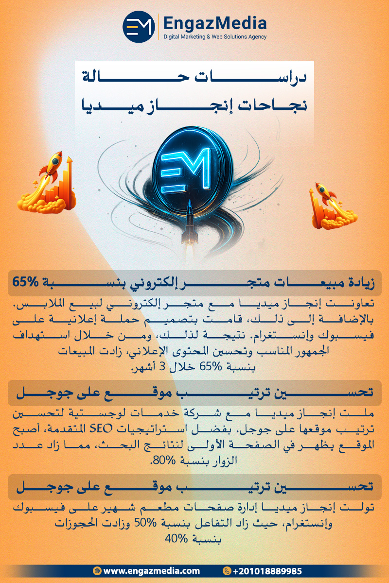 دراسات حالة: نجاحات إنجاز ميديا
