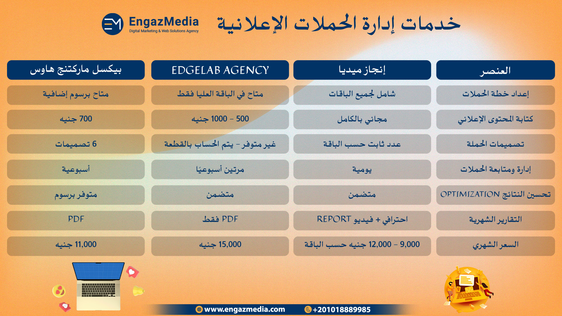١) خدمات إدارة الحملات الإعلانية
