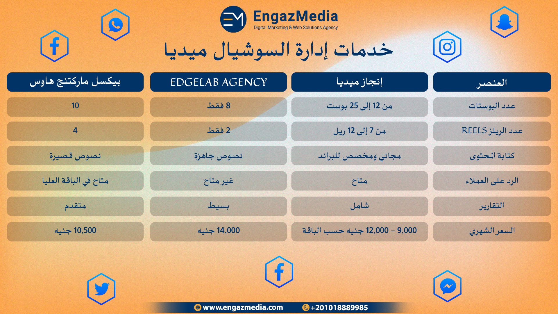 ٢) خدمات إدارة السوشيال ميديا
