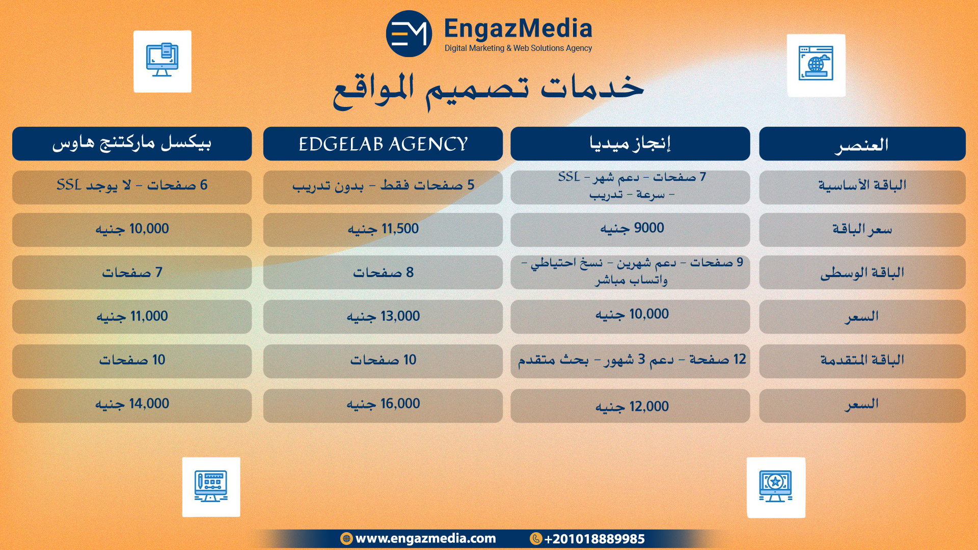 ٣) خدمات تصميم المواقع
