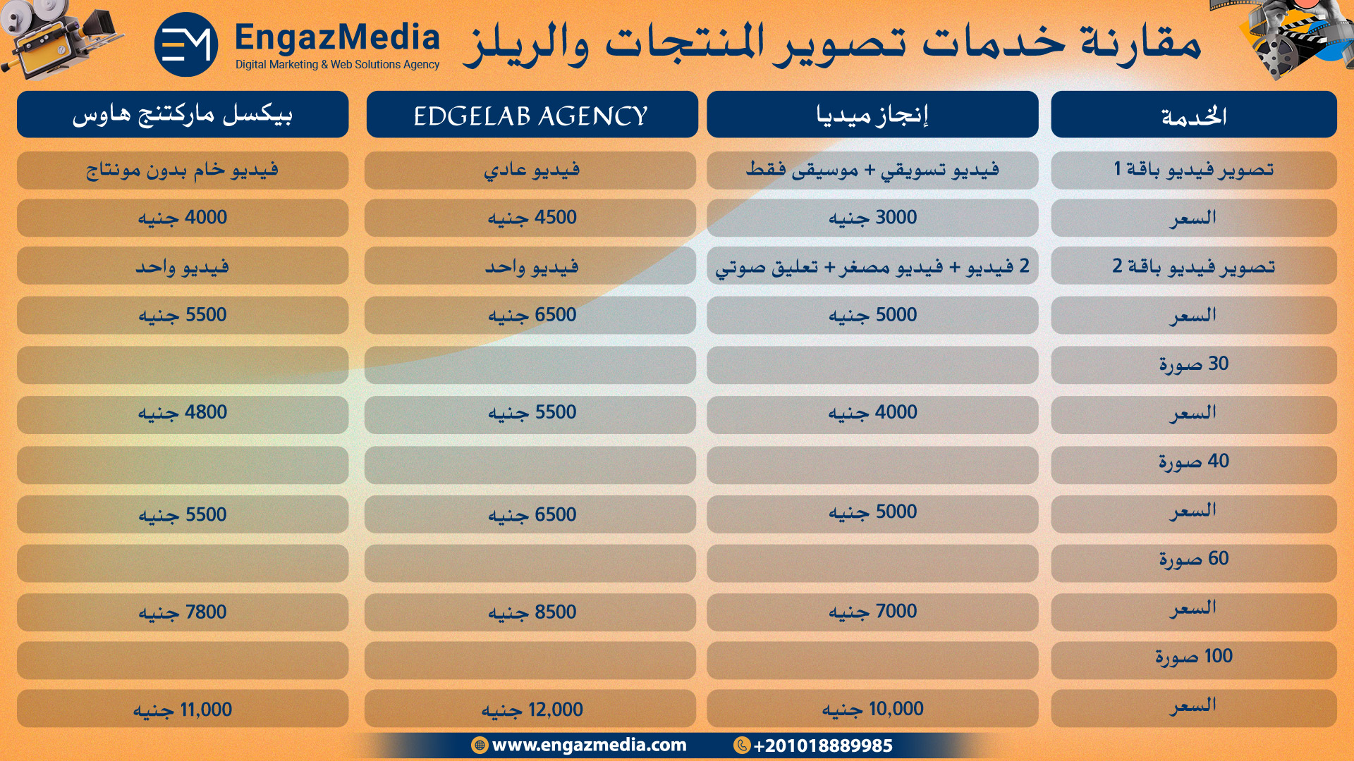٤) مقارنة خدمات تصوير المنتجات والريلز
