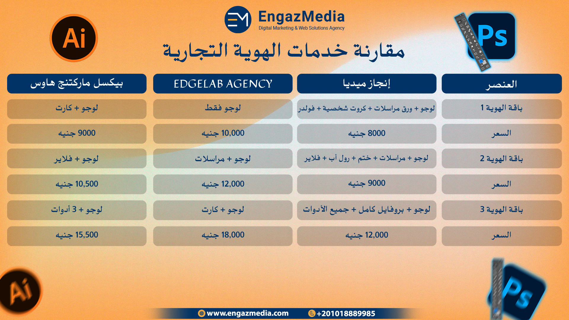 ٥) مقارنة خدمات الهوية التجارية