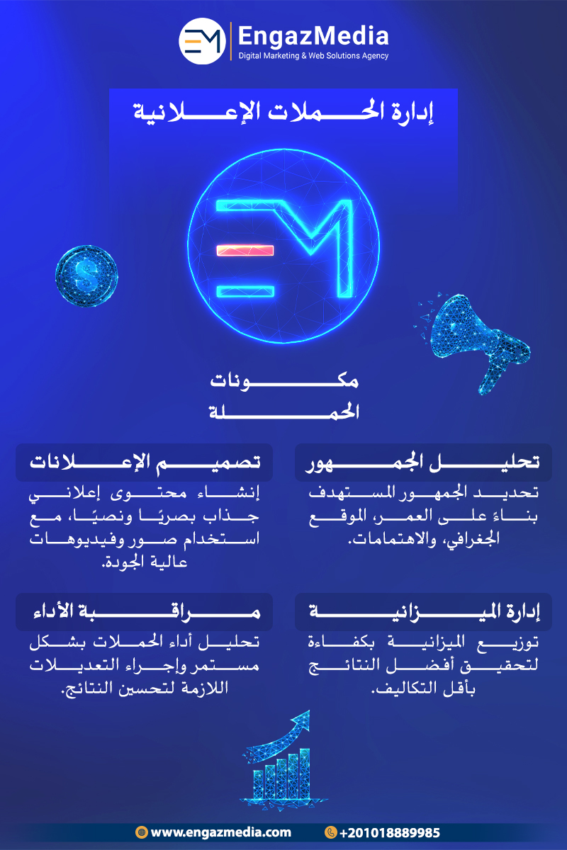 2. إدارة الحملات الإعلانية
