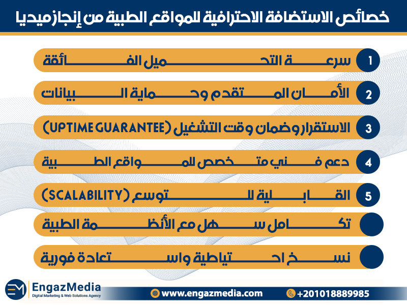 خصائص الاستضافة الاحترافية للمواقع الطبية من إنجاز ميديا
