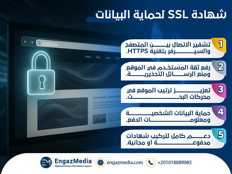 شهادة SSL لحماية البيانات