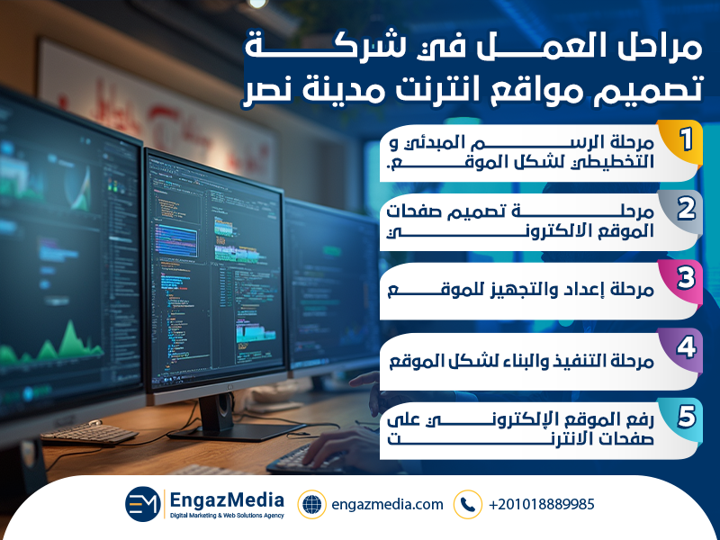 مراحل العمل في شركة تصميم مواقع انترنت مدينة نصر