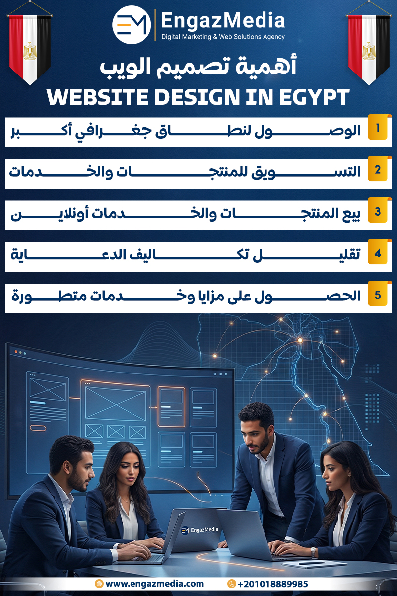 أهمية تصميم الويب Website design in Egypt