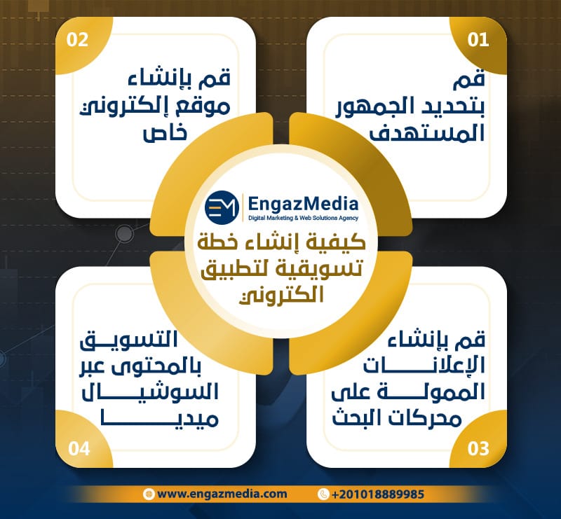 إنشاء خطة تسويقية لمتجر الكتروني