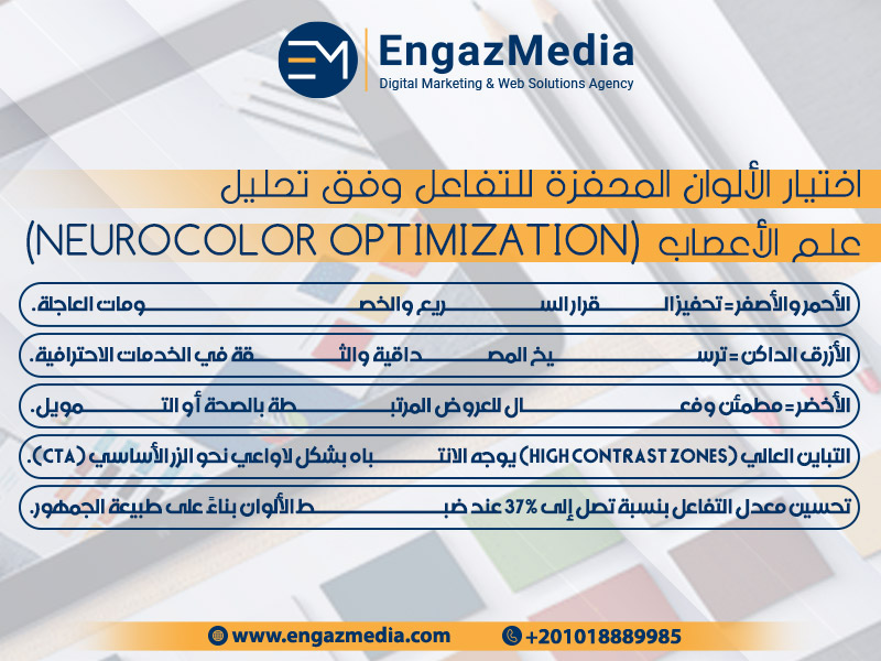 اختيار الألوان المحفزة للتفاعل وفق تحليل علم الأعصاب (NeuroColor Optimization)