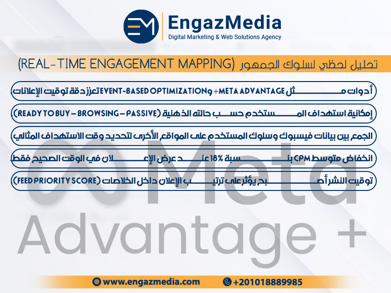 تحليل لحظي لسلوك الجمهور (Real-Time Engagement Mapping)
