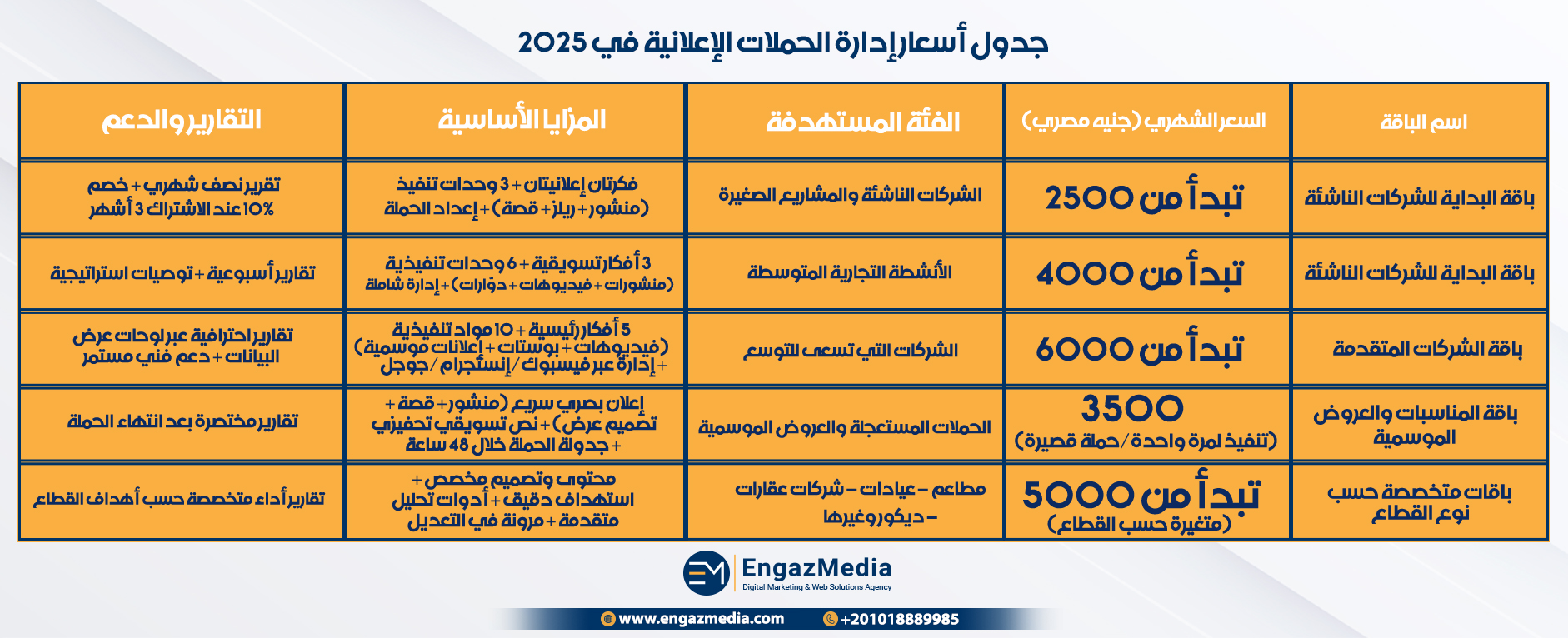 جدول أسعار إدارة الحملات الإعلانية في 2025