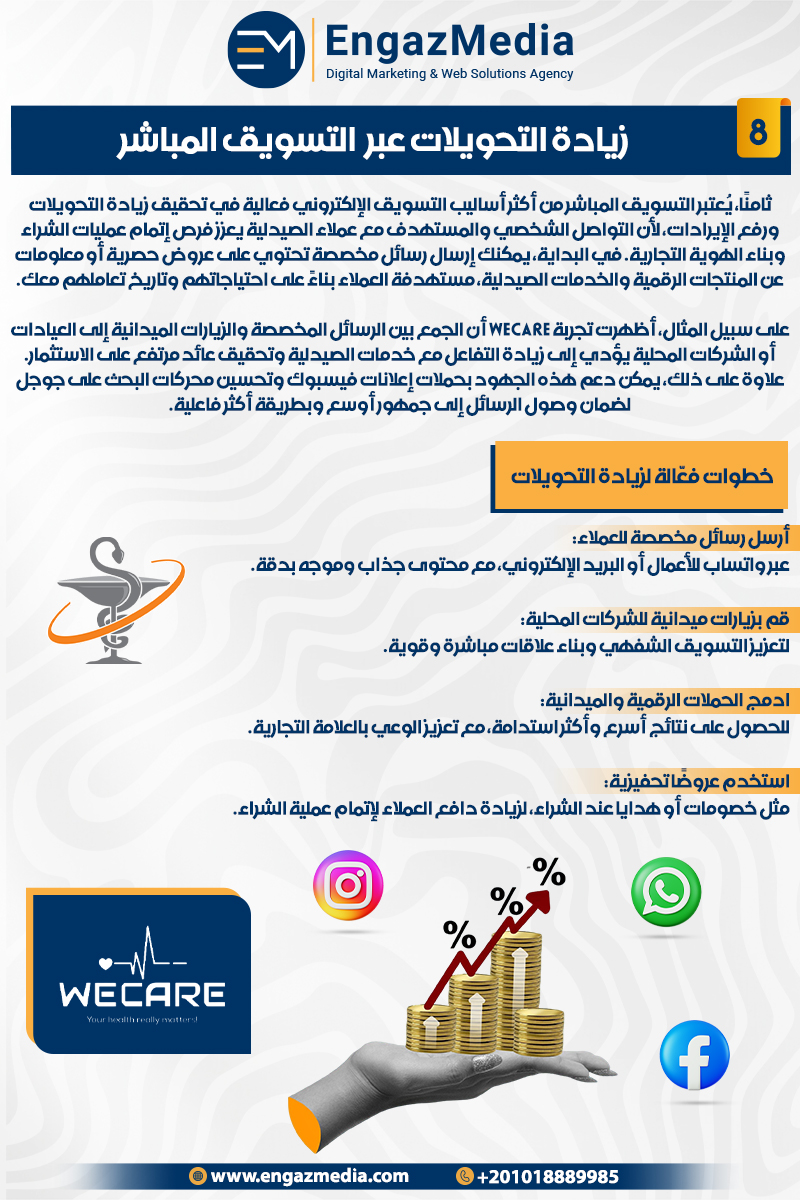 زيادة التحويلات عبر التسويق المباشر