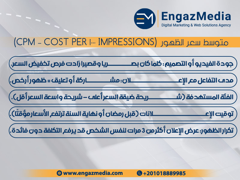 متوسط سعر الظهور (CPM – Cost Per 1000 Impressions)