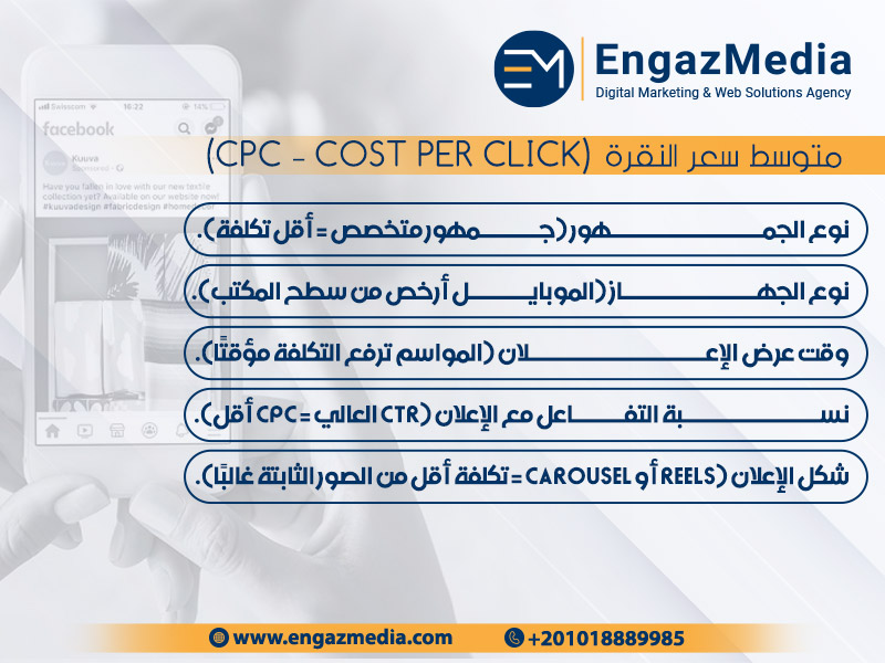 متوسط سعر النقرة (CPC – Cost Per Click)