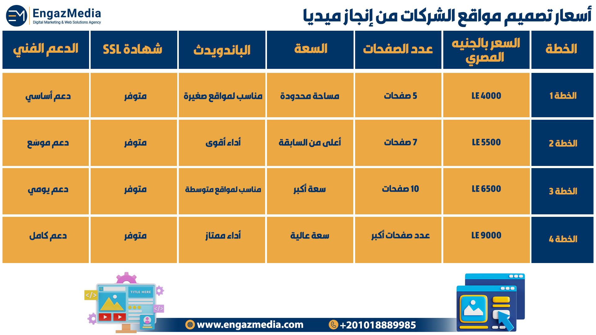 أسعار تصميم مواقع الشركات من إنجاز ميديا