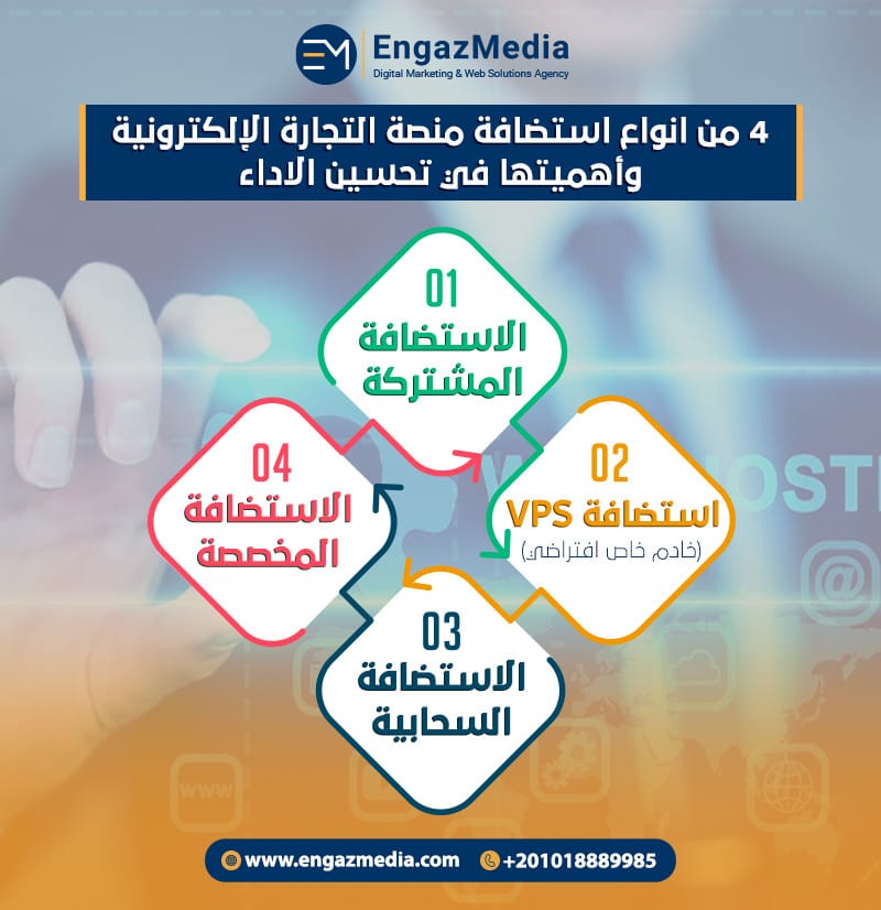 انواع استضافة منصات التجارة الإلكترونية