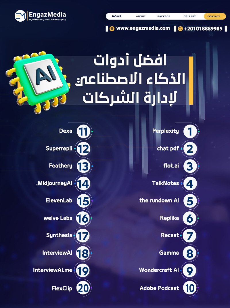 20 من افضل أدوات الذكاء الاصطناعي لإدارة الشركات بنجاح