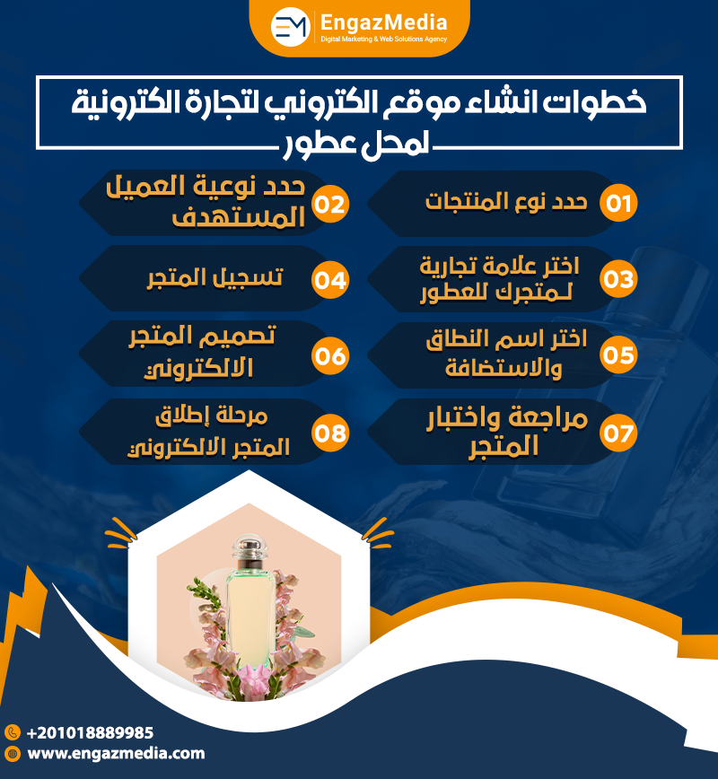خطوات انشاء موقع الكتروني لتجارة الكترونية لمحل عطور