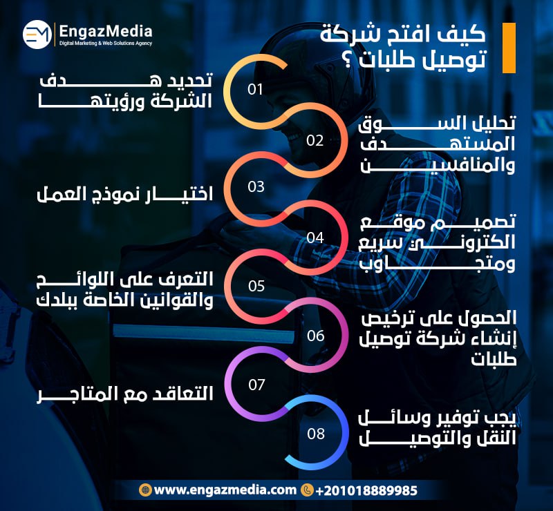 كيف افتح شركة توصيل طلبات