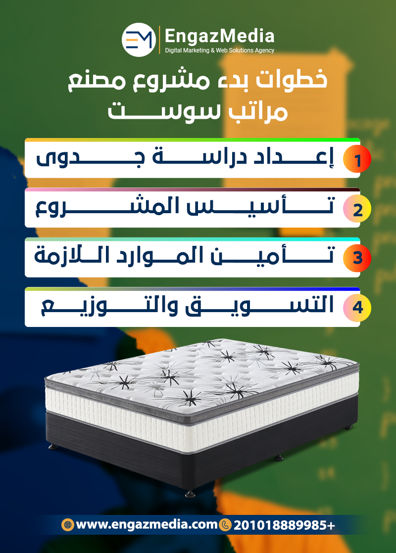 خطوات بدء مشروع مصنع مراتب سوست1.إعداد دراسة جدوى 2. تأسيس المشروع 3.تأمين الموارد اللازمة  4.التسويق والتوزيع