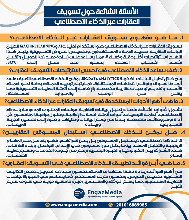 الأسئلة الشائعة حول تسويق العقارات عبر الذكاء الاصطناعي