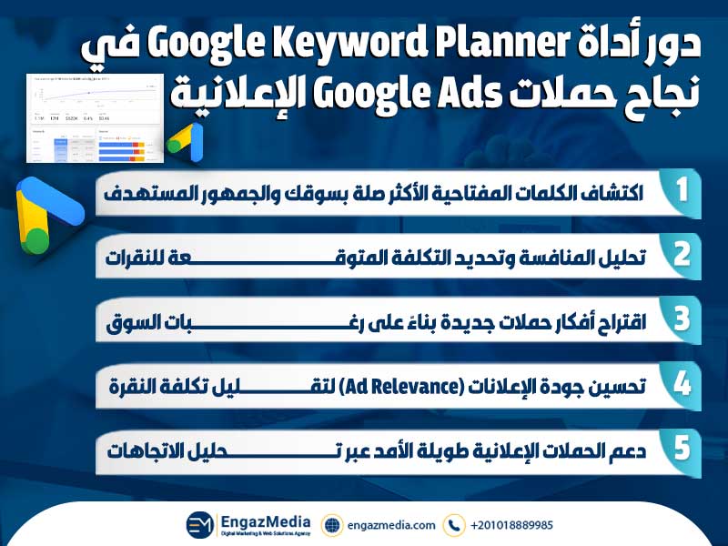 دور أداة Google Keyword Planner في نجاح حملات Google Ads الإعلانية