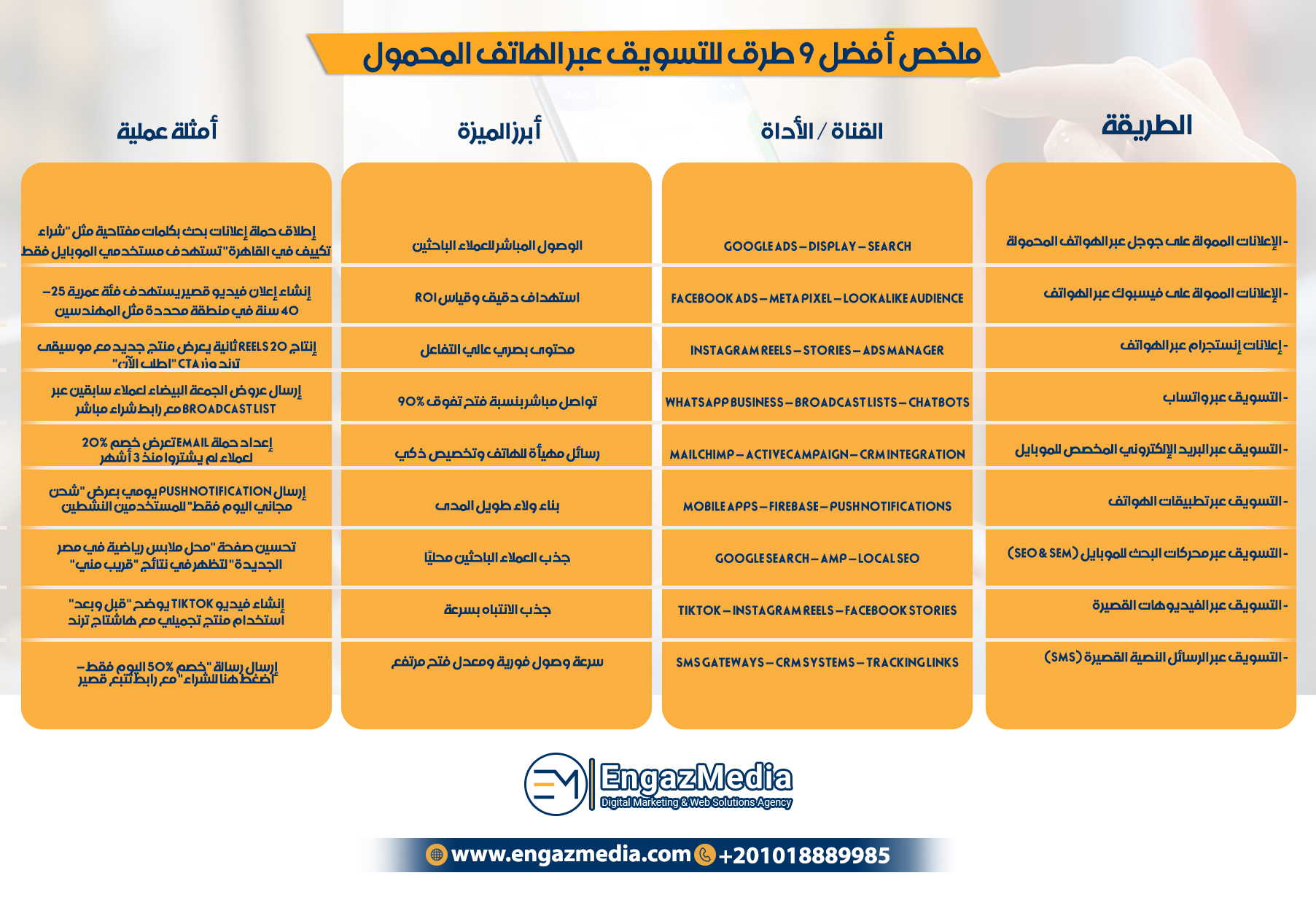 ملخص أفضل 9 طرق للتسويق عبر الهاتف المحمول