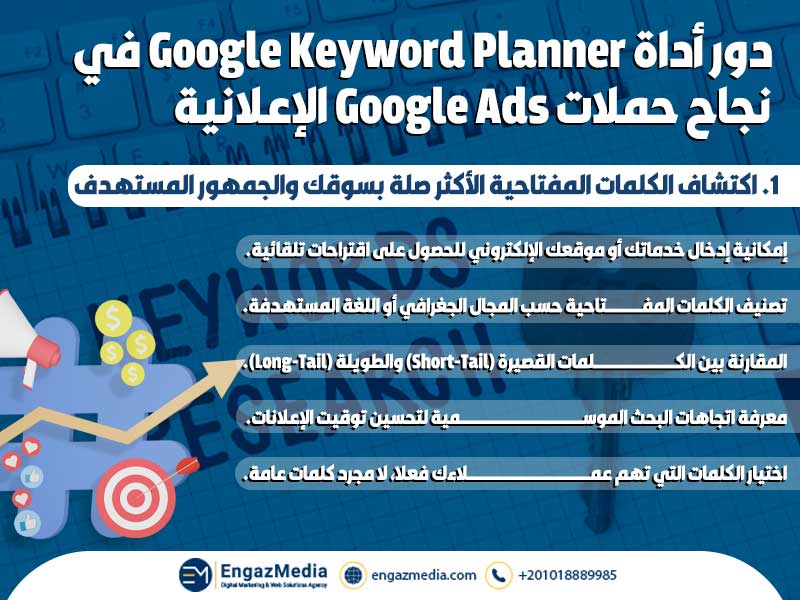 1. اكتشاف الكلمات المفتاحية الأكثر صلة بسوقك والجمهور المستهدف