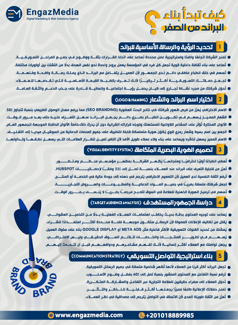 كيف تبدأ بناء البراند من الصفر؟