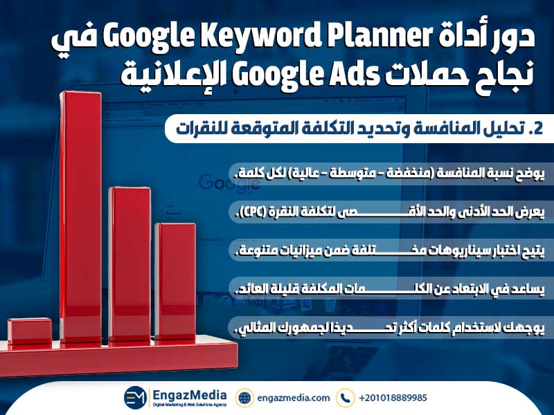 2. تحليل المنافسة وتحديد التكلفة المتوقعة للنقرات