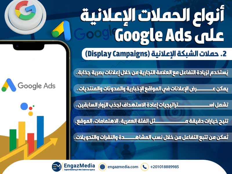 2. حملات الشبكة الإعلانية (Display Campaigns)