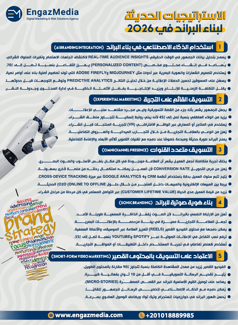الاستراتيجيات الحديثة لبناء البراند في 2026