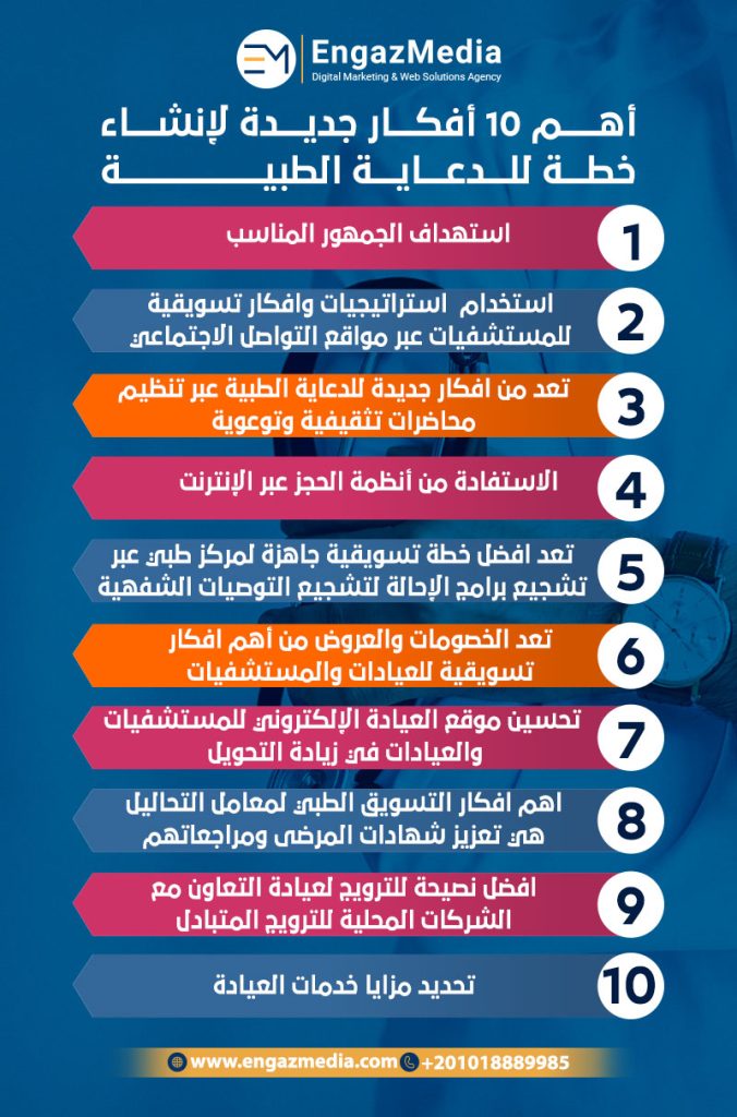 أهم 10 أفكار جديدة لإنشاء خطة تسويقية للدعاية الطبية