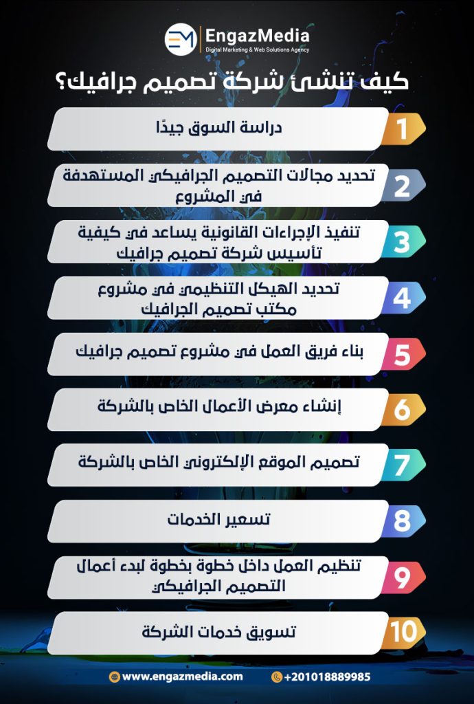 كيف-تنشئ-شركة-تصميم-جرافيك-وتسوق-خدماتها