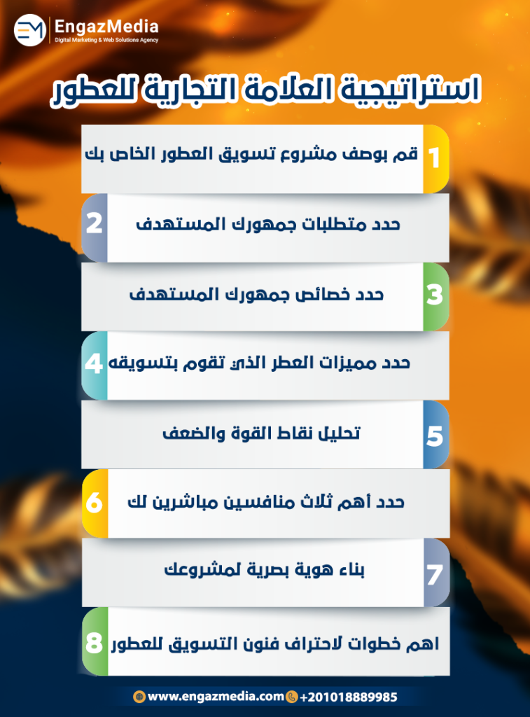 استراتيجية-العلامة-التجارية-للعطور