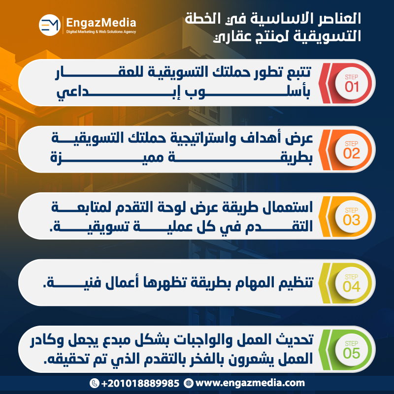 العناصر-الاساسية-في-الخطة-التسويقية-لمنتج-عقاري