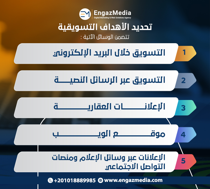تحديد-الأهداف-التسويقية