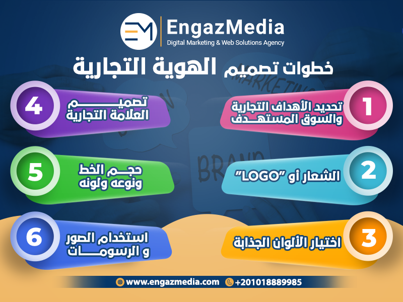 خطوات-تصميم-الهوية-التجارية