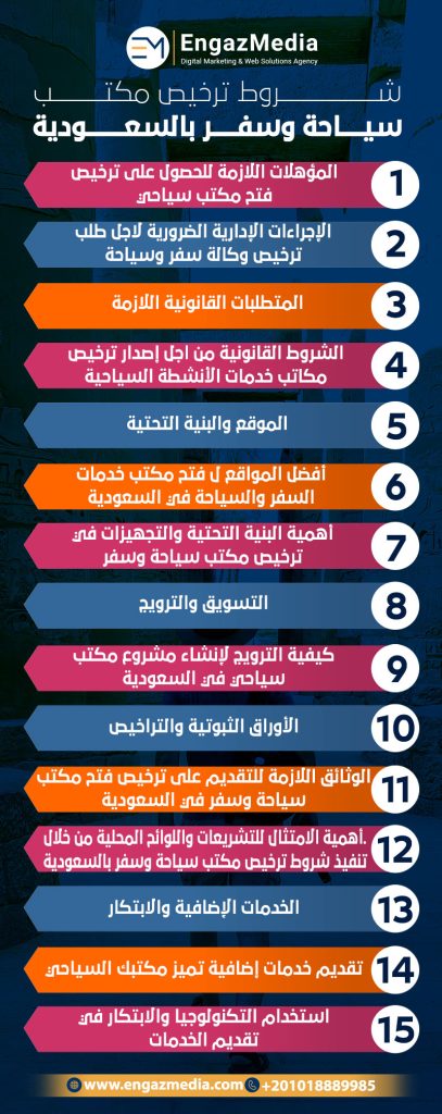 شروط ترخيص مكتب سياحة وسفر بالسعودية وكيفية تسويق خدماته